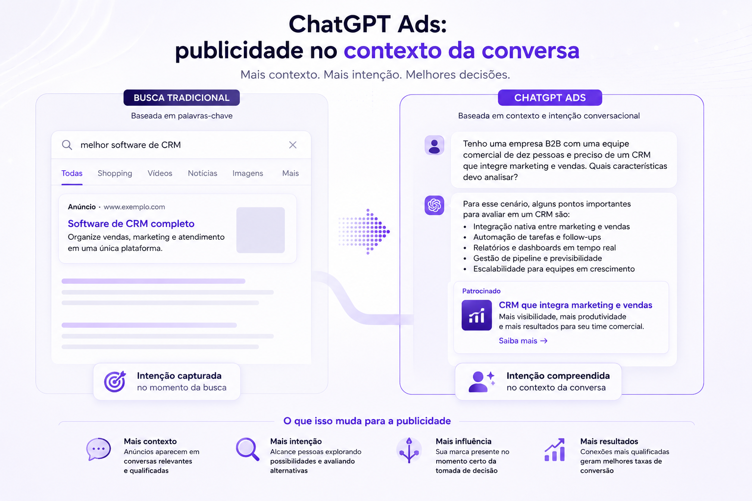 chat gpt ads context
