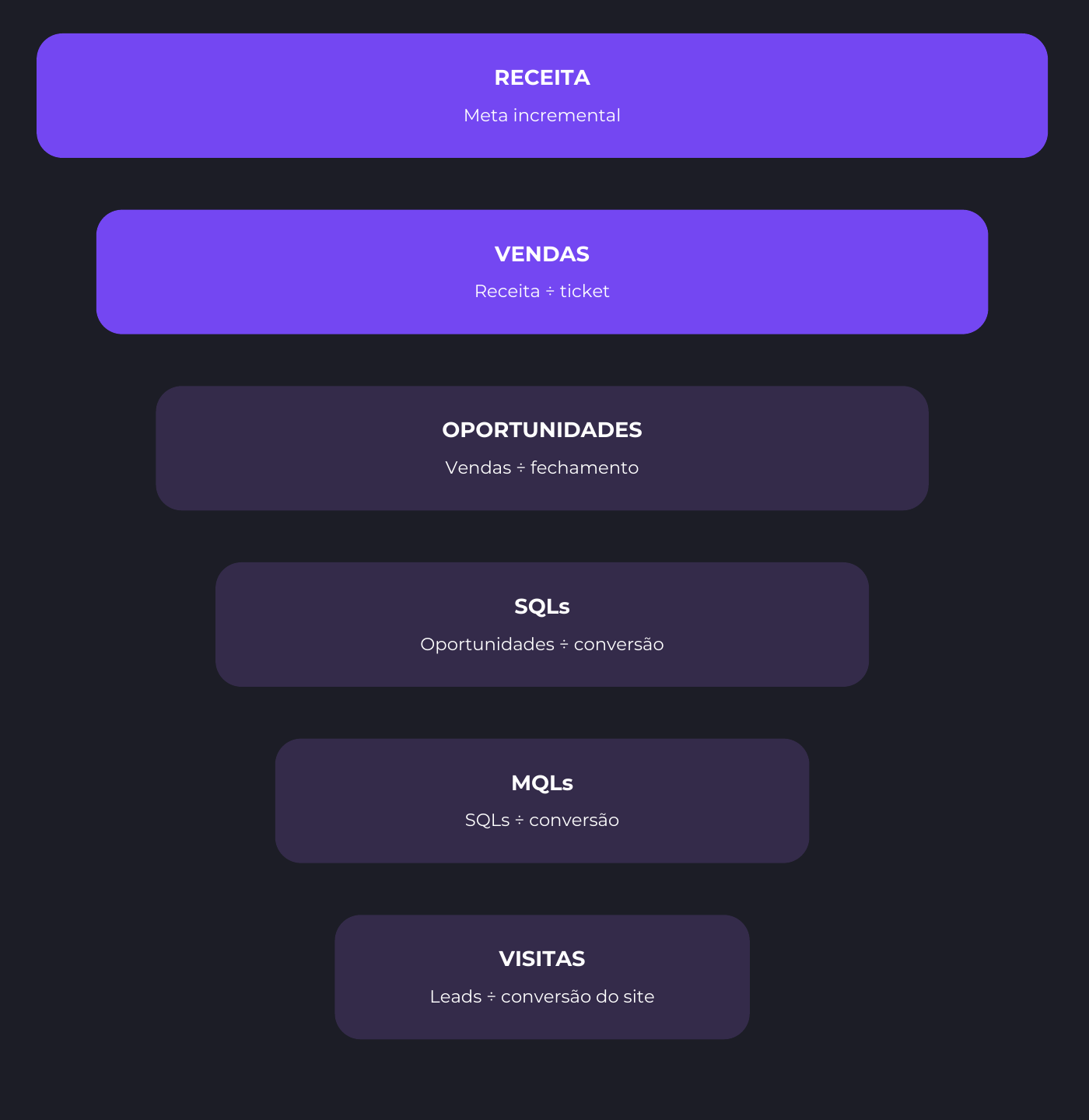reverse-demand-calculation