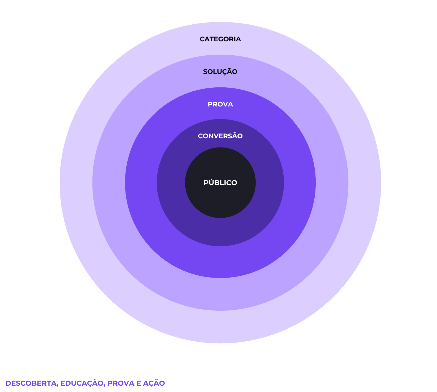 content-and-authority-ecosystem