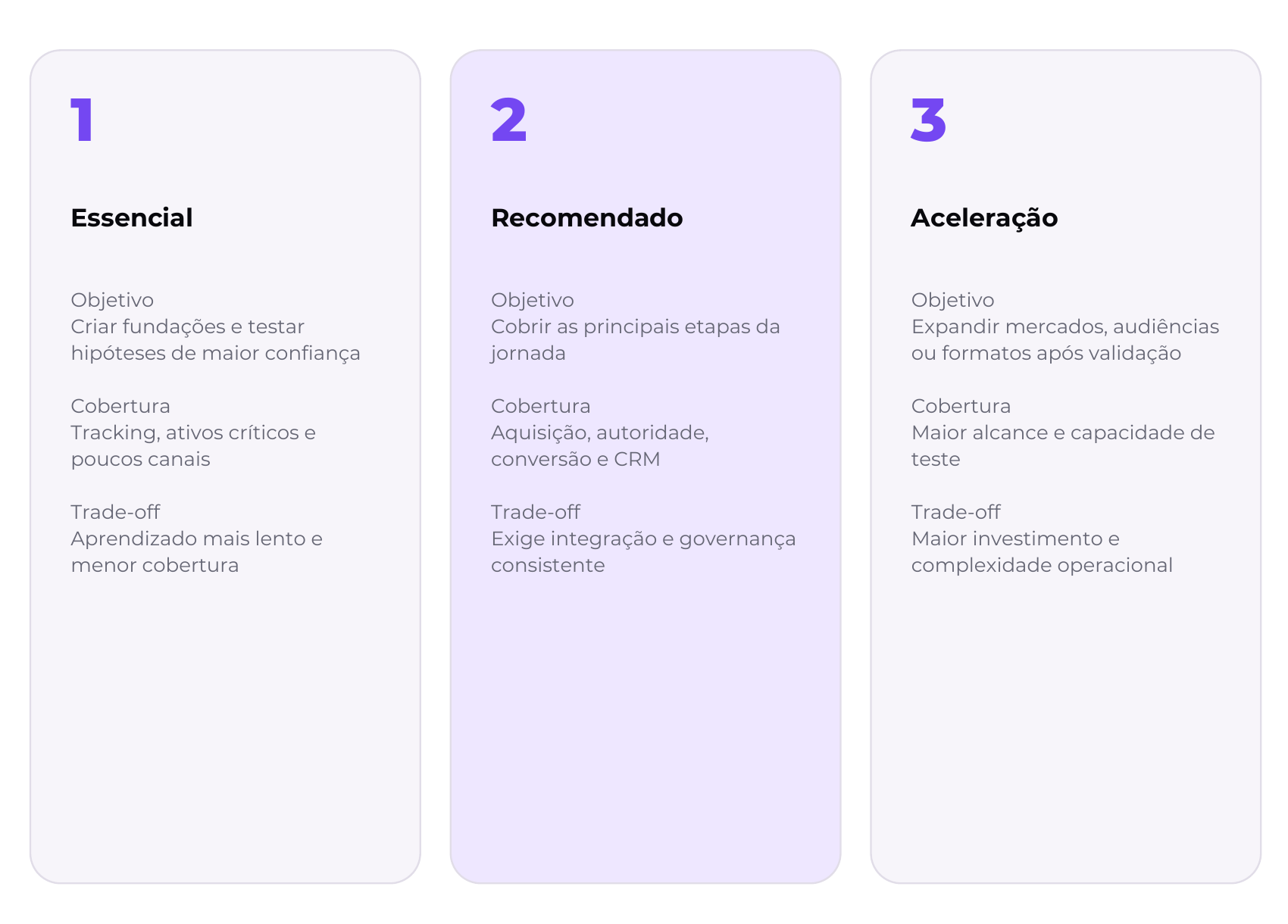 marketing-investment-scenarios